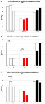 Polychromatic Light Exposure as a Therapeutic in the Treatment and Management of Parkinson's Disease: A Controlled Exploratory Trial